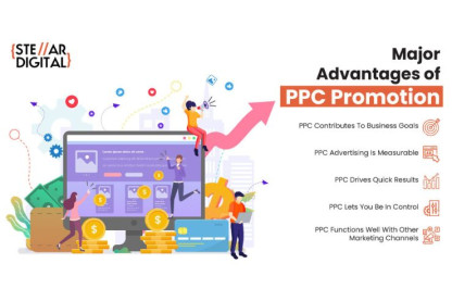 The Benefits of PPC Advertising