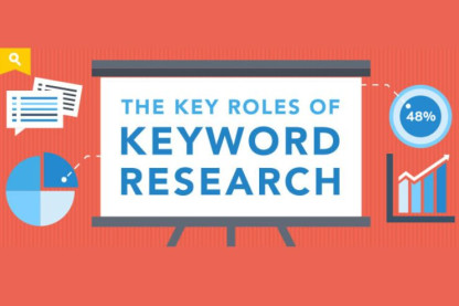 The Role of Keyword Research
